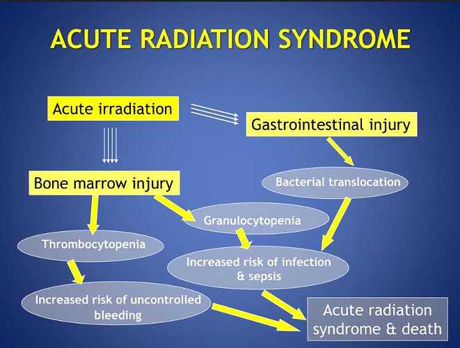 Acute radiation syndrome