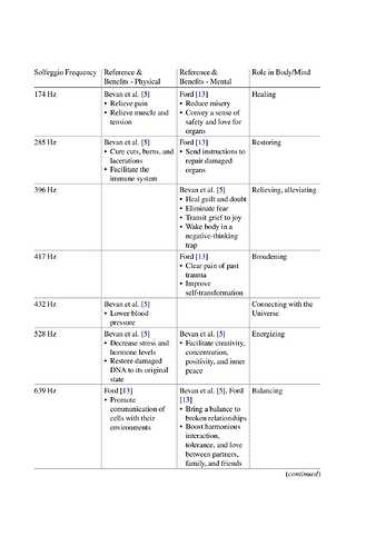 Benefits-of-9-types-of-solfeggio-frequencies